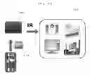 Fig. 19 - Digital device control system using smart phone