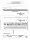 Fig. 04 - Controlling communication between whitespace devices