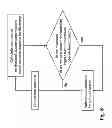 Fig. 07 - Method and network node for handling beacon signal transmission