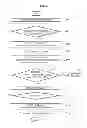 Fig. 06 - First hub and second hub communicating by temporal connection between different wireless body area networks (WBANs) and communication method thereof