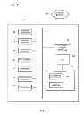 Fig. 03 - Wagering game account management system