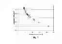 Fig. 02 - Golf ball resin composition and golf ball