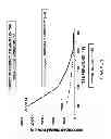 Fig. 04 - COMPOUND OF BIODEGRADABLE SURFACTANTS FOR SEPARATING IMPURITIES IN A HYDROCARBON