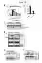 Fig. 05 - Composition for treating sepsis or septic shock comprising the peptide originated from the Smad6