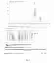 Fig. 03 - Extract for preventing of treating thrombotic diseases