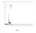 Fig. 04 - Extract for preventing of treating thrombotic diseases