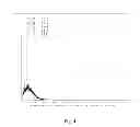 Fig. 05 - Extract for preventing of treating thrombotic diseases