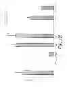 Fig. 12 - MULTIMERIC TIE 2 AGONISTS AND USES THEREOF IN STIMULATING ANGIOGENESIS