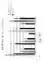 Fig. 16 - MULTIMERIC TIE 2 AGONISTS AND USES THEREOF IN STIMULATING ANGIOGENESIS