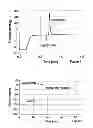 Fig. 03 - PREVENTION OF INDWELLING DEVICE RELATED INFECTION: COMPOSITION AND METHODS