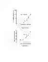 Fig. 22 - Methods and Compositions for Inhibiting Tumor Cell Proliferation