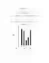 Fig. 14 - Polypeptides that bound to IL-23 receptor and inhibit binding of IL-23 and cell signaling thereof