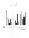 Fig. 17 - Polypeptides that bound to IL-23 receptor and inhibit binding of IL-23 and cell signaling thereof