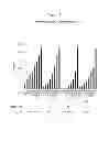 Fig. 18 - Polypeptides that bound to IL-23 receptor and inhibit binding of IL-23 and cell signaling thereof