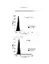 Fig. 22 - Polypeptides that bound to IL-23 receptor and inhibit binding of IL-23 and cell signaling thereof