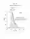 Fig. 25 - Polypeptides that bound to IL-23 receptor and inhibit binding of IL-23 and cell signaling thereof