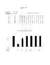 Fig. 30 - Polypeptides that bound to IL-23 receptor and inhibit binding of IL-23 and cell signaling thereof