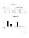 Fig. 33 - Polypeptides that bound to IL-23 receptor and inhibit binding of IL-23 and cell signaling thereof
