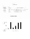 Fig. 43 - Polypeptides that bound to IL-23 receptor and inhibit binding of IL-23 and cell signaling thereof