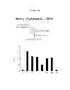Fig. 52 - Polypeptides that bound to IL-23 receptor and inhibit binding of IL-23 and cell signaling thereof