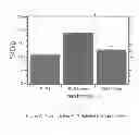 Fig. 07 - METHODS AND COMPOSITIONS FOR DELIVERING ACTIVE AGENTS WITH ENHANCED PHARMACOLOGICAL PROPERTIES