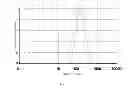 Fig. 03 - LYOPHILIZED FORMULATION OF PECTIN-ADRIAMYCIN CONJUGATE AND PREPARATION METHOD THEREOF