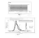Fig. 03 - METHOD FOR THE PREPARATION OF SODIUM CHONDROITIN SULPHATE