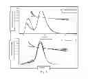 Fig. 04 - METHOD FOR THE PREPARATION OF SODIUM CHONDROITIN SULPHATE