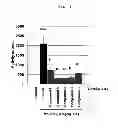 Fig. 02 - Fused heterocyclic compounds
