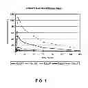 Fig. 02 - Treatment with VB-201