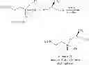 Fig. 71 - PROCESS FOR PREPARATION OF HIV PROTEASE INHIBITORS