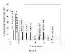 Fig. 03 - Method of activation of oxazaphosphorines