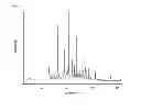 Fig. 06 - Solid forms