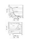 Fig. 15 - Compositions and methods for bone formation and modeling