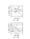 Fig. 16 - Compositions and methods for bone formation and modeling