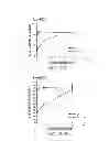 Fig. 27 - Compositions and methods for bone formation and modeling