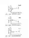 Fig. 30 - Compositions and methods for bone formation and modeling