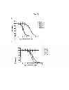 Fig. 02 - BENZIMIDAZOLE DERIVATIVES AS SELECTIVE BLOCKERS OF PERSISTENT SODIUM CURRENT