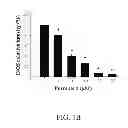 Fig. 03 - Sulfur-containing compound, method of preparation and pharmaceutical uses thereof