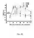 Fig. 06 - Sulfur-containing compound, method of preparation and pharmaceutical uses thereof