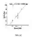 Fig. 07 - Sulfur-containing compound, method of preparation and pharmaceutical uses thereof