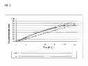 Fig. 06 - SOLID COMPOSITION FOR CONTROLLED RELEASE OF IONIZABLE ACTIVE AGENTS WITH POOR AQUEOUS SOLUBILITY AT LOW PH AND METHODS OF USE THEREOF