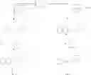 Fig. 29 - Benzimidazole derivatives as selective blockers of persistent sodium current