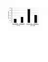 Fig. 20 - Composition for regenerating normal tissue from fibrotic tissue