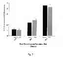Fig. 08 - GENE THERAPY FOR SULFATASE DEFICIENCY