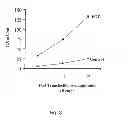 Fig. 09 - GENE THERAPY FOR SULFATASE DEFICIENCY