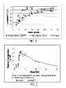 Fig. 02 - Stable pharmaceutical composition and methods of using same