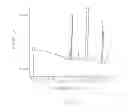 Fig. 02 - Compositions comprising acidic extracts of mastic gum