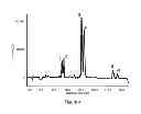 Fig. 09 - Compositions comprising acidic extracts of mastic gum
