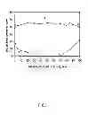 Fig. 02 - Desensitizing drug product